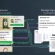 Composants UI : Le Hub de votre Design System